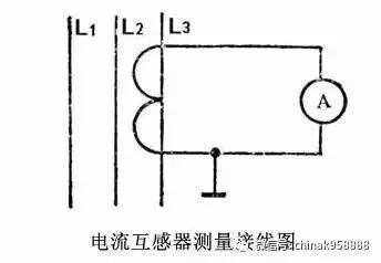 常用儀表使用方法大全&mdash;China.k技術學習