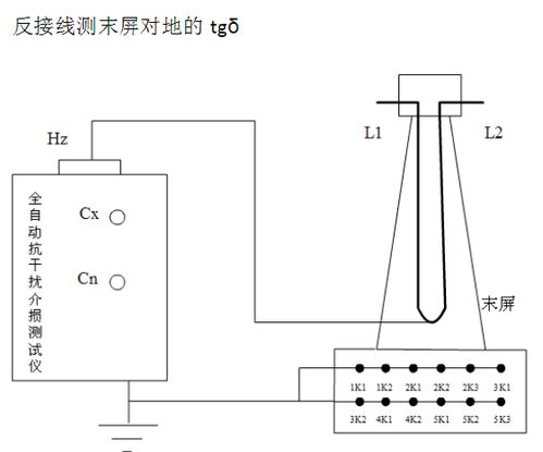 110kv電流互感器繞組介質(zhì)損耗因數(shù)tg&delta;試驗怎么做